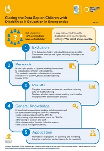 Infographie du projet DIDA Schools de HI (en anglais)