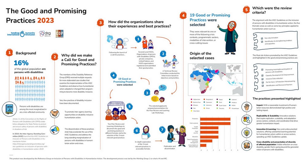 'The Good and Promising Practices 2023' infographics