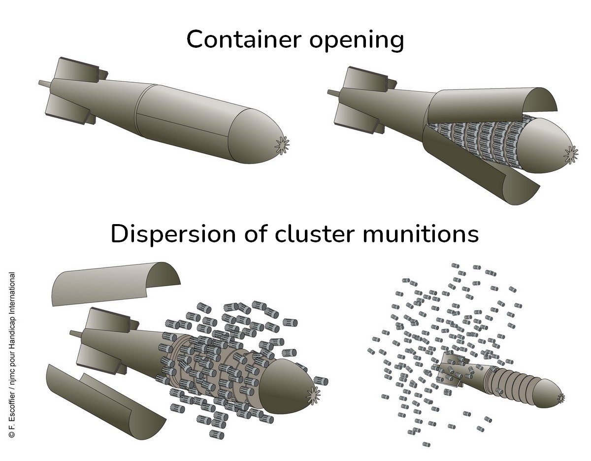 Computer graphics explaining how cluster bombs work: opening the container, then dispersing the cluster munitions.