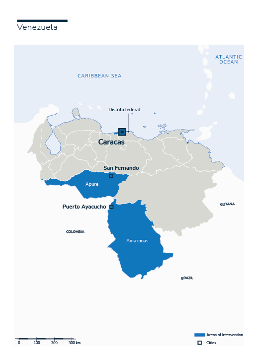 Projets de HI au Venezuela